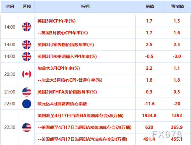 欧市盘前:全球储油空间消耗殆尽,布油一度暴跌18%,黄金陷入多空两难