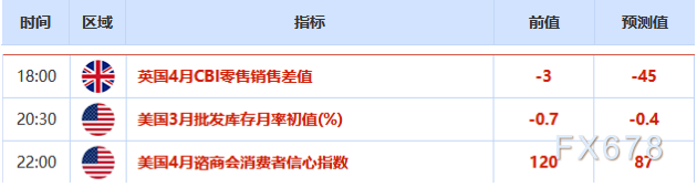 欧市盘前:避险与实物需求均受冲击,黄金回落逾20美元,美油近远月合约大幅分化