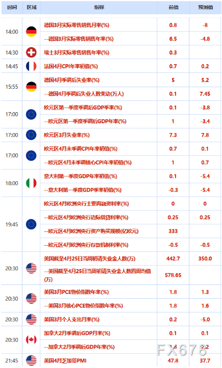 欧市盘前:投行称欧银或加大宽松,全球复工复产加快,澳元创近八周新高