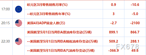 5月6日财经早餐:欧美重启经济欧美股市大涨,美原油涨逾20%;德国宪法法院给欧洲央行下最后通牒,欧元跌至一周低位