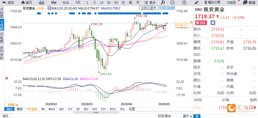 sy_gold678_2020050814390968.png
