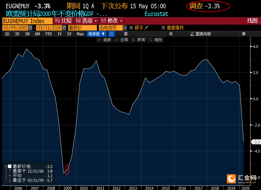 纽约vs北京gdp_北京各区gdp2020(3)