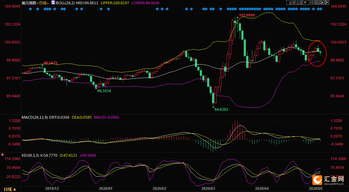 sy_gold678_2020050919290056.png