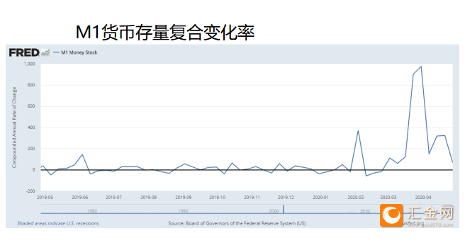 gdp与货币总量(2)