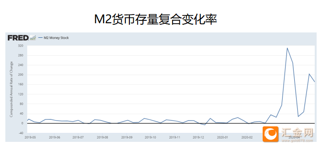 gdp与货币总量(2)