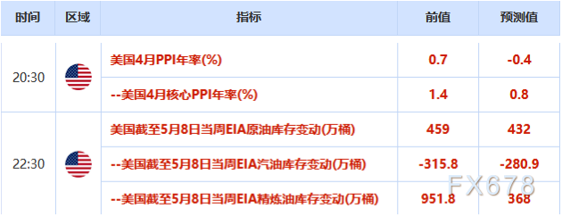 欧市盘前:英镑自三周低点回升,新西兰联储探讨负利率预期,纽元重挫近百点