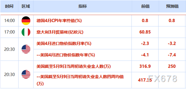 欧市盘前:市场押注英银宽松,英镑跌向六周低点;澳洲就业恶化,澳元创一周新低