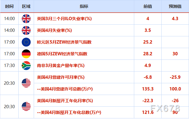 欧市盘前:复苏基金计划提振欧元,亚洲股市纷纷走高,美油或升至35美元