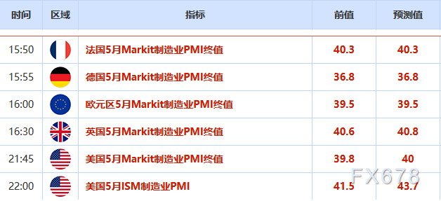 歐市盤前:三重利多因素共振,澳元飆升逾1%;黃金再添避險支撐,白銀創逾三個月新高