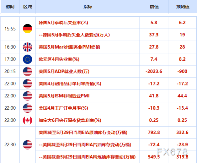歐市盤前:全球資金湧入風險資產,澳元創五個月新高,黃金跌至1720關口