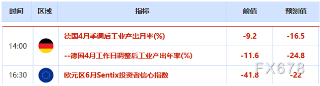 欧市盘前:英欧谈判前景向好,英镑获八连涨;黄金反弹近15美元,两大风险挥之不去
