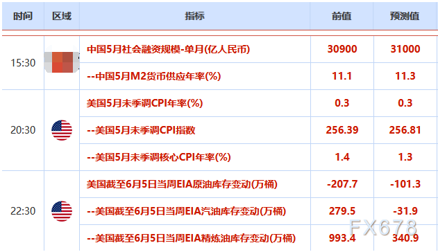 欧市盘前:FED料维持鸽派,黄金守住1710关口,英镑创近三个月新高