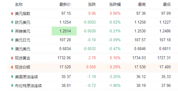 图片点击可在新窗口打开查看