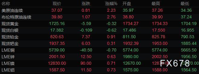 圖片點擊可在新窗口打開查看