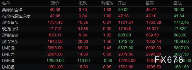 图片点击可在新窗口打开查看
