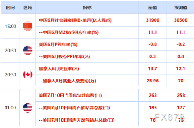 歐市盤前:亞洲股市紛紛大跌,商品貨幣承壓;避險日元創兩周新高,但黃金高出不勝寒