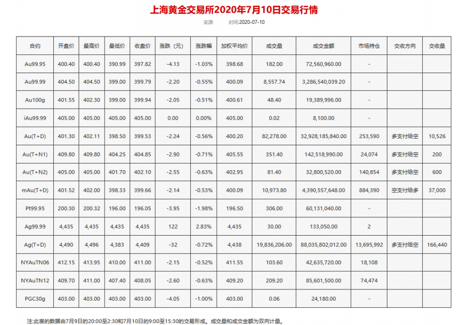 预计下周黄金7月10(预计下周黄金7月10日价格)