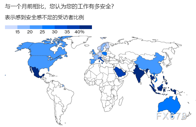樂於儲蓄減少不必要開支?工作安全感下降?數據反彈不代表經濟複蘇,全球經濟仍面臨逆風