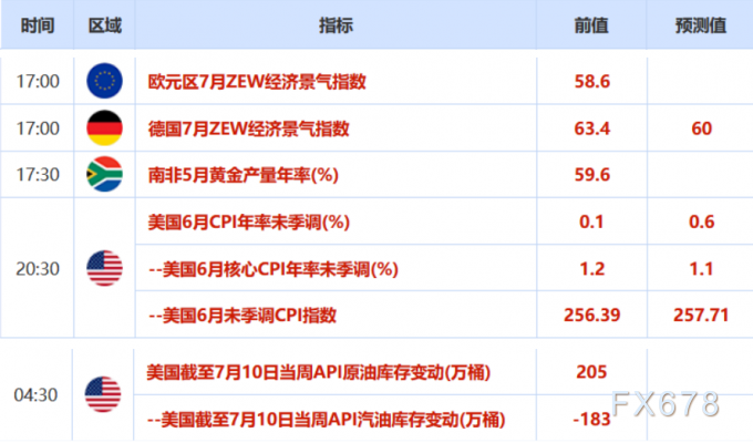 歐市盤前:亞洲股市大幅回落,油市遭供需雙重利空,黃金上漲或步入尾聲
