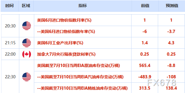 歐市盤前:中國股市強勢反彈,澳元創五周新高;黃金重獲避險支撐,OPEC+將公布重大決定