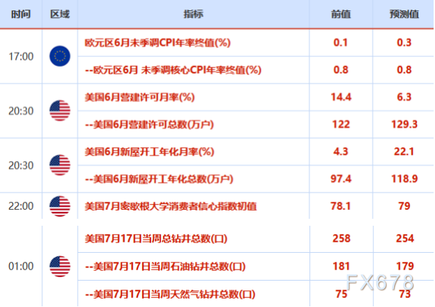 欧市盘前:黄金承压于1800大关,疫情仍是油市最大风险,聚焦今日欧盟峰会