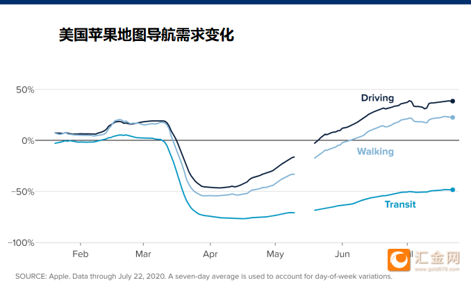 疫情下美国经济gdp