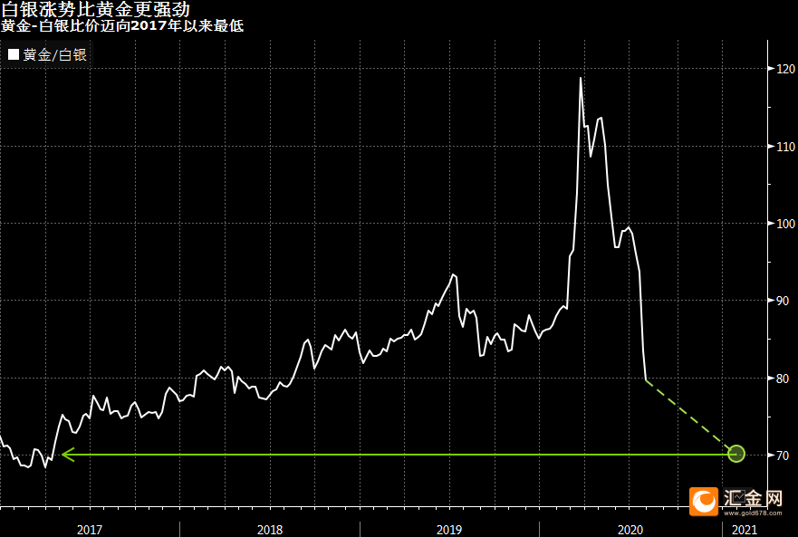 1980年白银历史价格(1980年白银历史价格表)