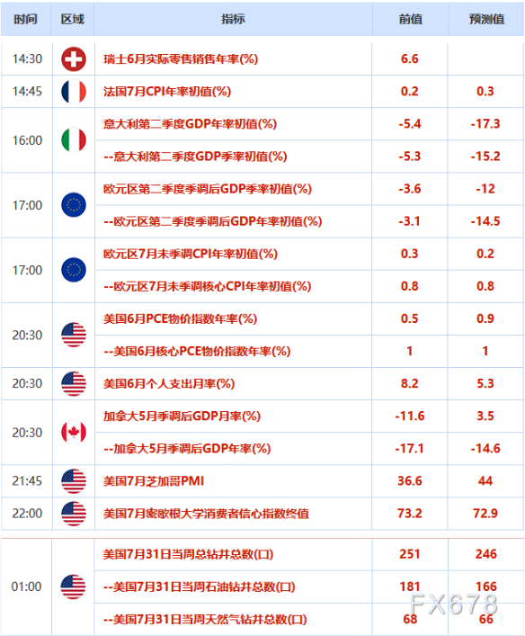 欧市盘前:欧元创26个月新高,中国PMI全面向好,黄金回升20美元