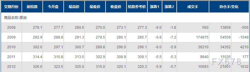 原油GDp_今日交易必看!美GDP驾到、小心英银也“撒鹰”欧元、日元、英镑...(2)