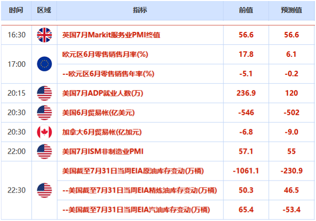 欧市盘前:加元创逾五个月新高,聚焦美刺激计划;黄金突破2030,资产配置需求大增