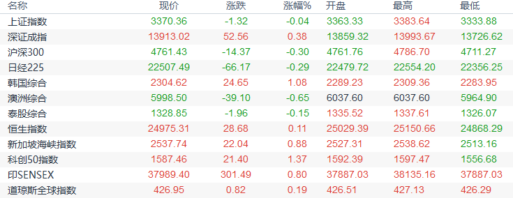欧市盘前:加元创逾五个月新高,聚焦美刺激计划;黄金突破2030,资产配置需求大增