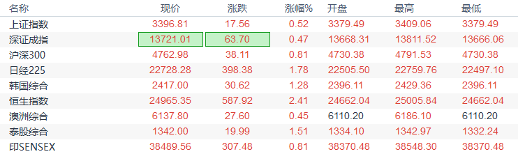 欧市盘前:美国最快本周达成刺激法案,全球风险偏好回暖,商品货币集体走高,黄金创一周新低