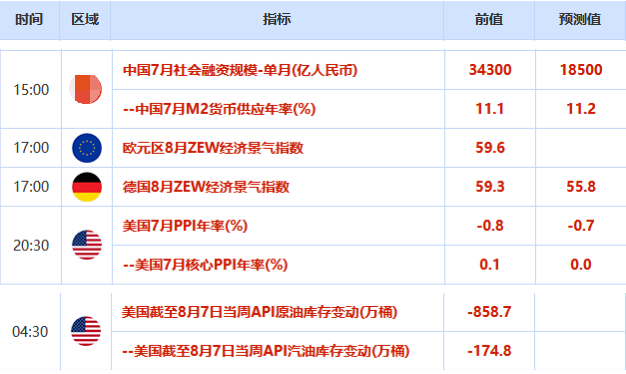 欧市盘前:美国最快本周达成刺激法案,全球风险偏好回暖,商品货币集体走高,黄金创一周新低