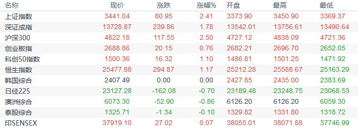 欧市盘前:美元创逾一周新低,欧元五连涨;黄金聚焦美国通胀,OPEC+本周或无动于衷