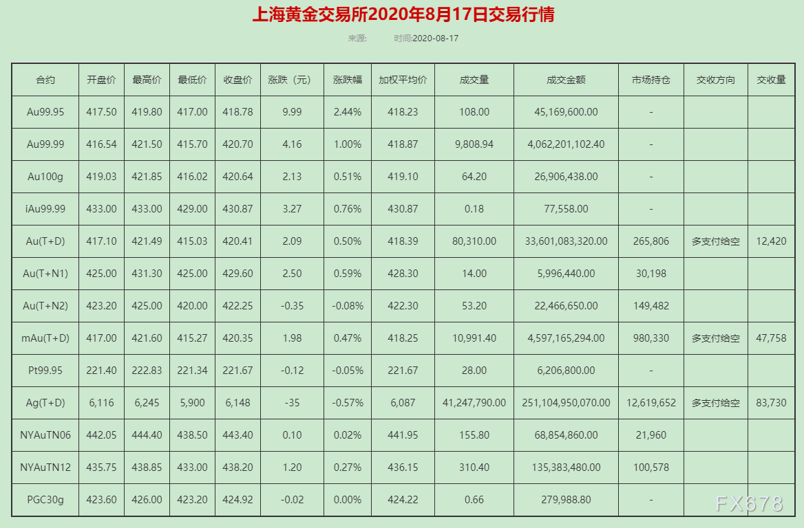 今日黄金实时行情(中国黄金网实时行情)