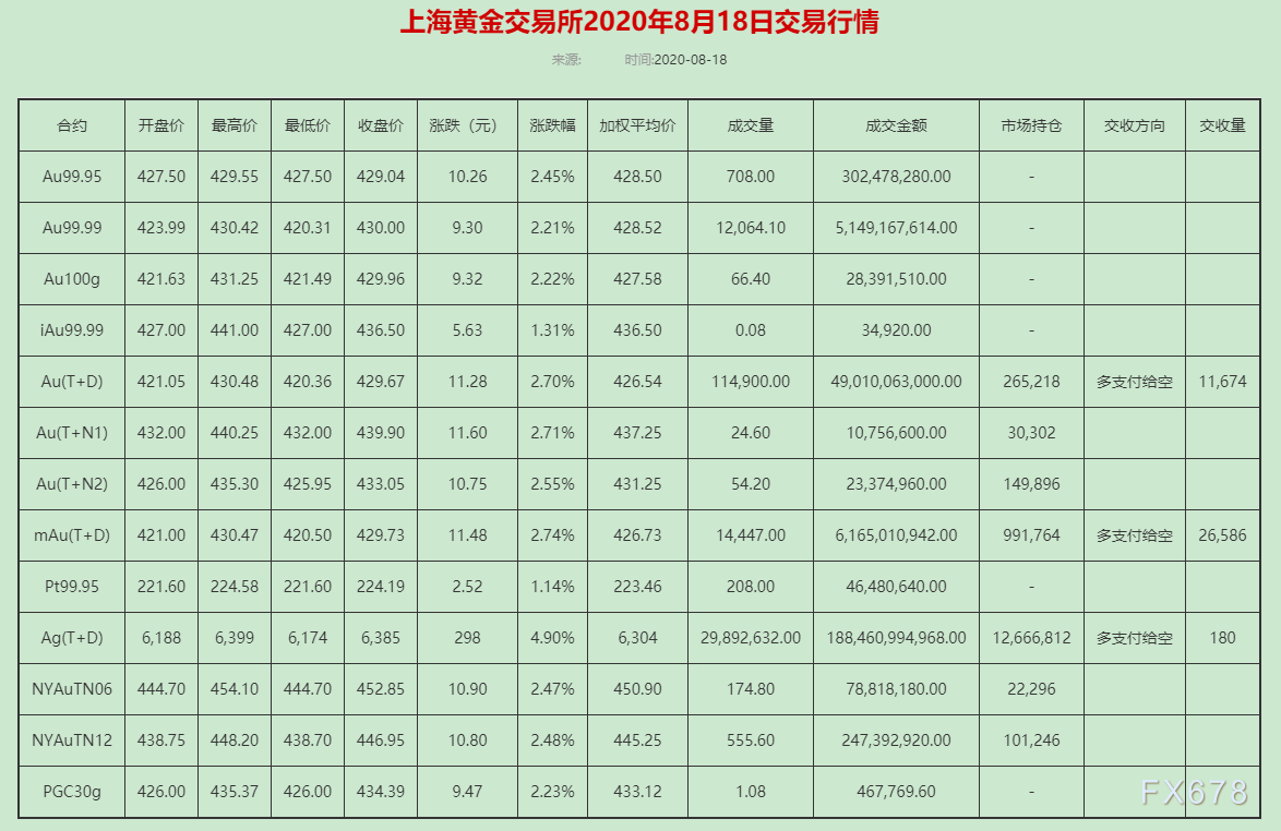 上海黄金交易所行情分析软件(上海黄金交易所app叫什么名字)