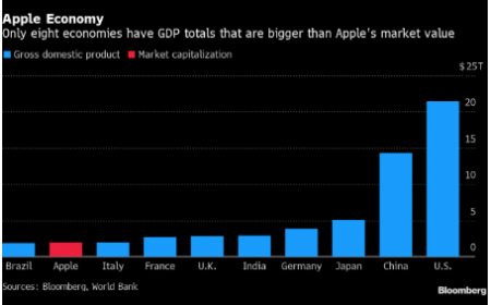 gdp2万亿 全球排名_我国gdp突破100万亿