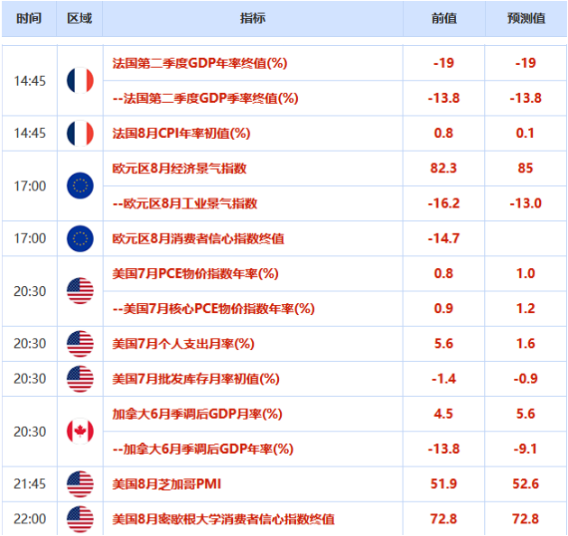 欧市盘前:澳元创19个月新高;日本首相或因病辞职,日元走高80点,黄金回升20余美元