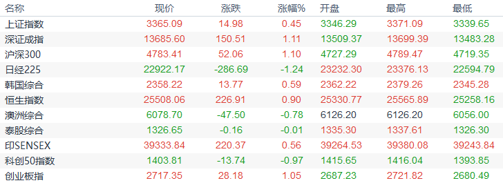 欧市盘前:澳元创19个月新高;日本首相或因病辞职,日元走高80点,黄金回升20余美元