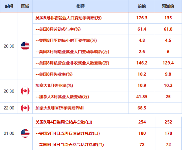 欧市盘前:脱欧协议达成概率不到一半,亚洲股市集体下挫,8月非农或利好黄金