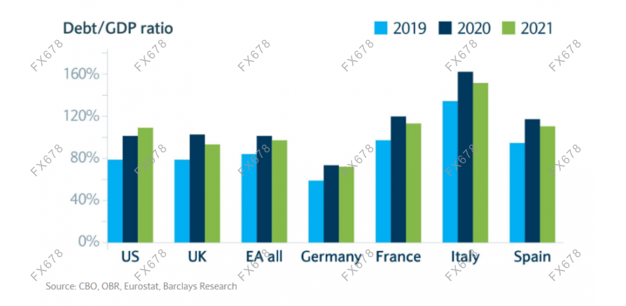 2020欧洲债务gdp_2020年中国gdp变化图