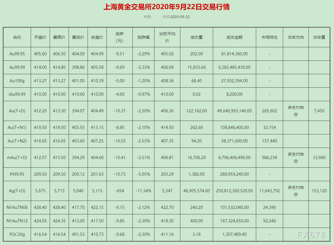 上海黄金交易所如何炒(上海黄金交易所怎么赚钱)