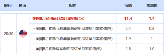 欧市盘前:拜登若胜选,美经济或更快复苏;全球股市抛售减弱,澳新货币反弹