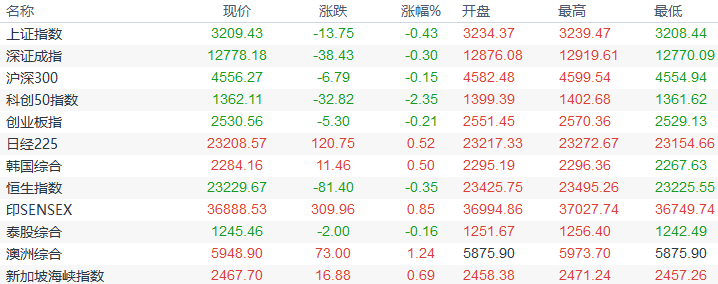 欧市盘前:拜登若胜选,美经济或更快复苏;全球股市抛售减弱,澳新货币反弹