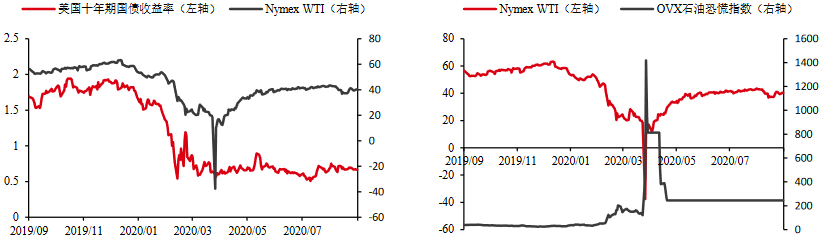 INE原油收涨!供应端存两大利好,且美出台新刺激预期上升