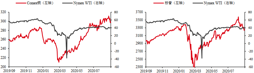 INE原油收涨!供应端存两大利好,且美出台新刺激预期上升
