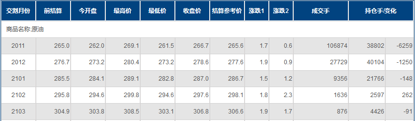 INE原油收涨!供应端存两大利好,且美出台新刺激预期上升