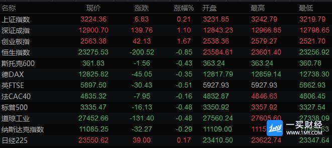 图片点击可在新窗口打开查看