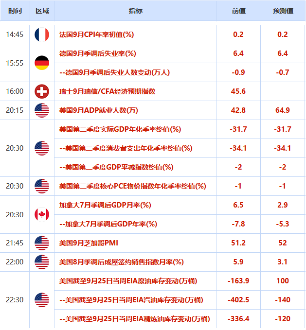 欧市盘前:美国大选辩论凸显混乱,避险日元自半月低点回升,但黄金受阻于1900大关