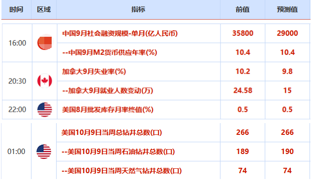 欧市盘前:美元重心不断下移,黄金走高近20美元,油市存四大利多因素